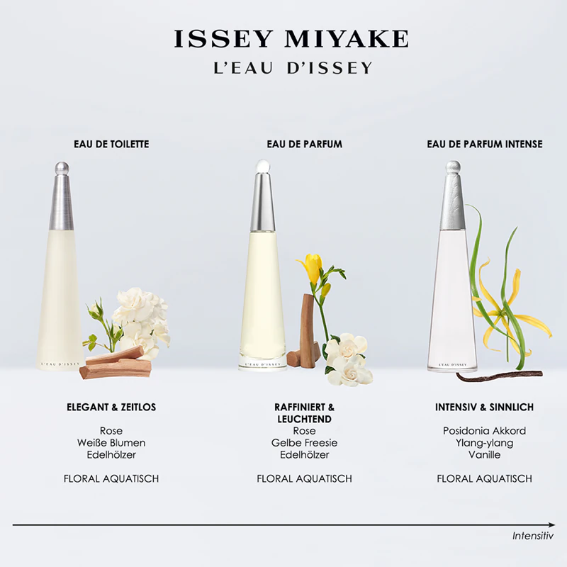 Issey Miyake L'eau d'Issey Eau de Parfum 4