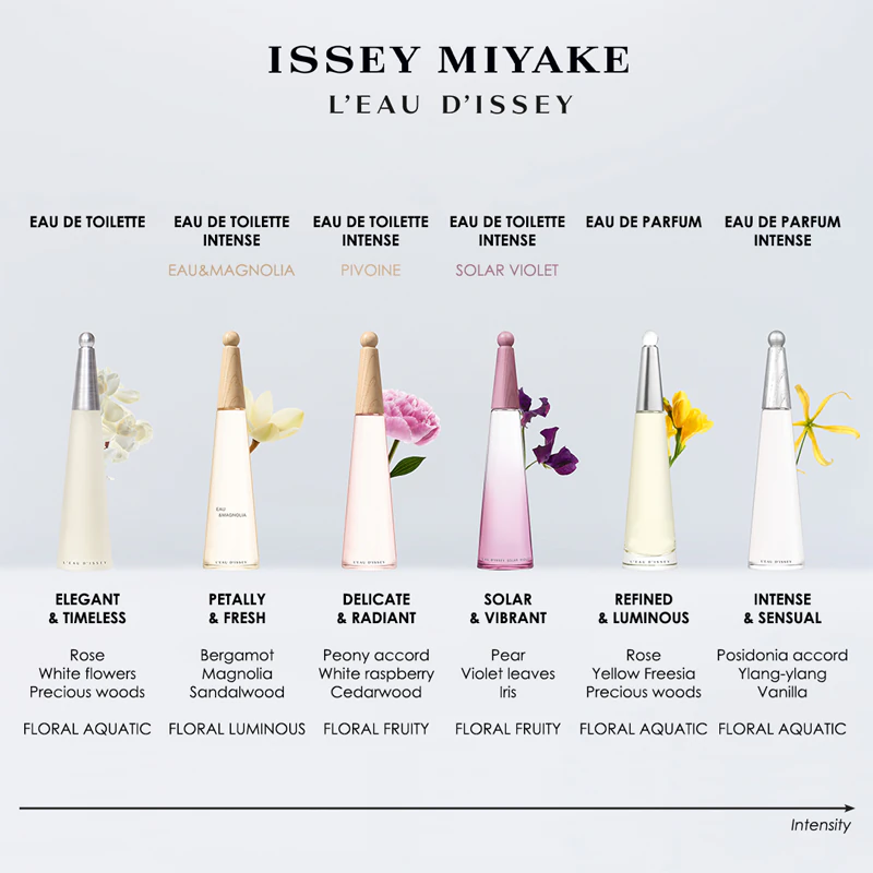 Issey Miyake L'eau d'Issey Eau de Parfum 6